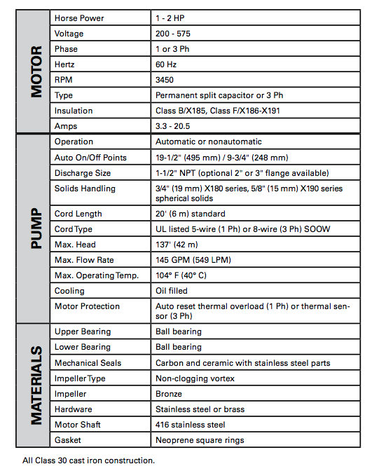zoeller x180 x190 series effluent pumps Specifications