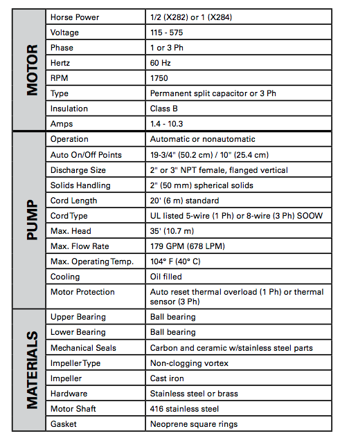 zoeller x280 series sewage pumps Specifications