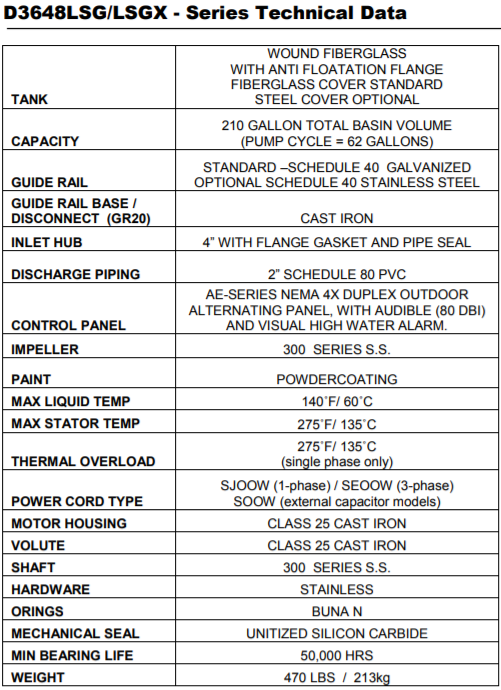 liberty d3648 series duplex grinder package TECHNICAL DATA