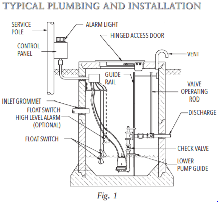 goulds 1 gd series grinder pumps installation