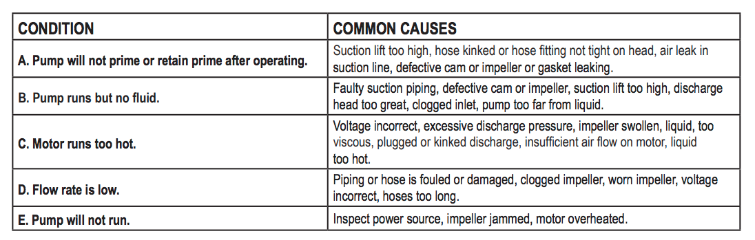 Zoeller model 311 transfer pump troubleshoot