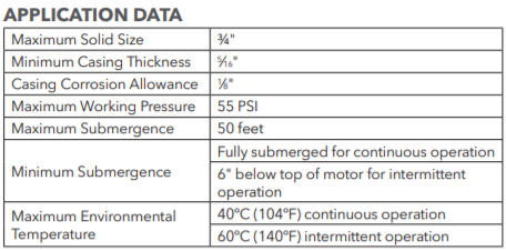 Goulds 2ED Series Effluent Pumps data