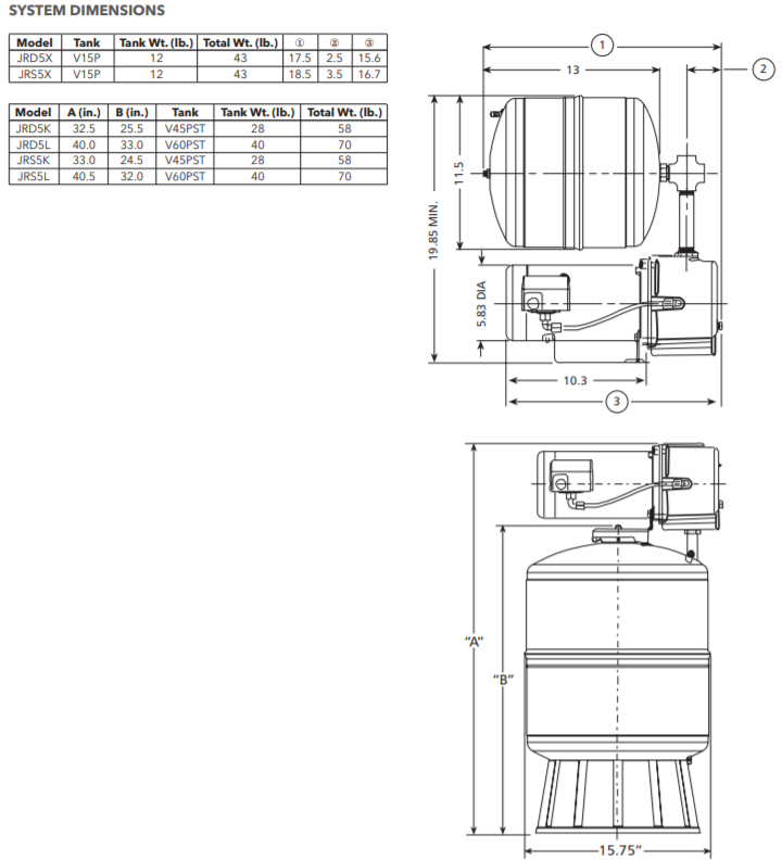 goulds jrs jrd jet pump and tank package basin dimensions