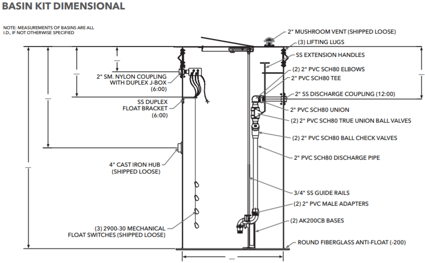 Goulds basin packages dimension
