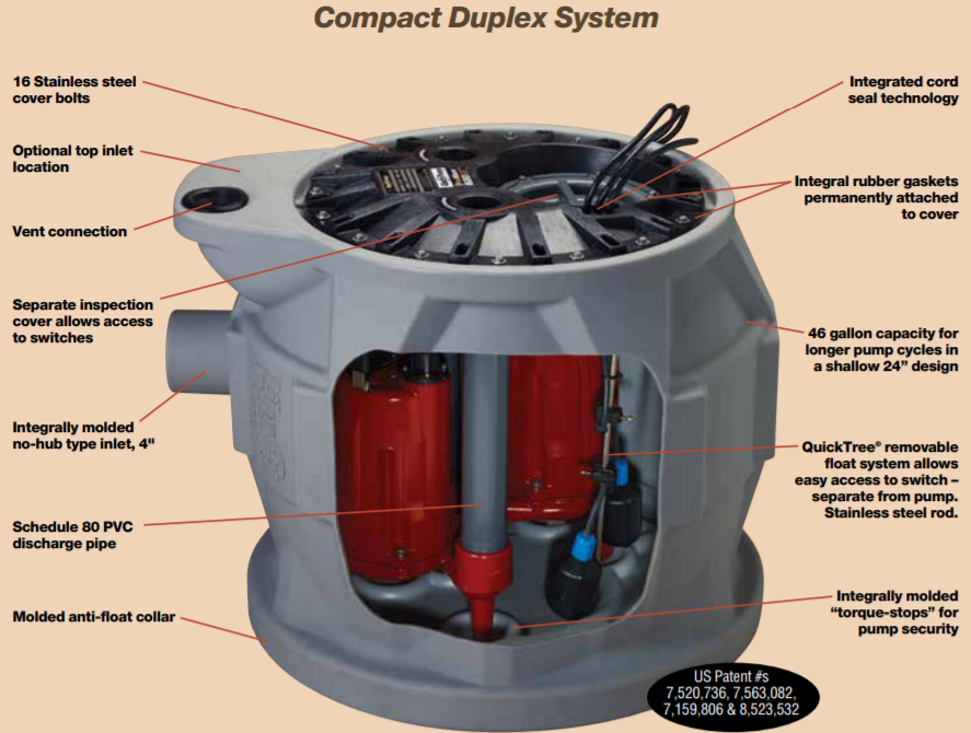 liberty pro680 series duplex grinder pump package breakdown