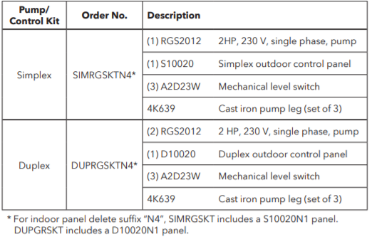 goulds rgs series grinder system chart
