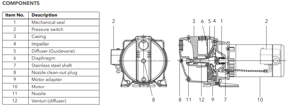 goulds jsseries shallow well jet pump components