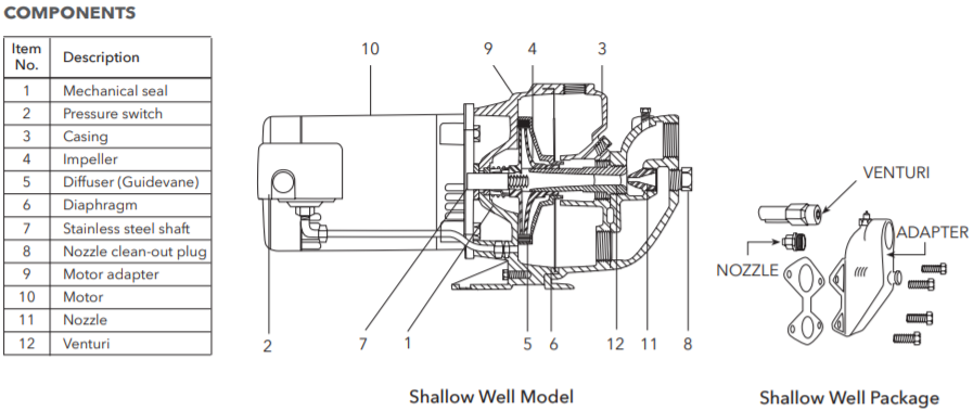 goulds j convertible jet pump components