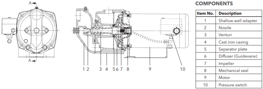 goulds jrd series convertible jet pump components