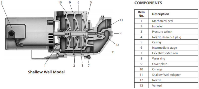 goulds hsj multi stage convertible jet pumps components
