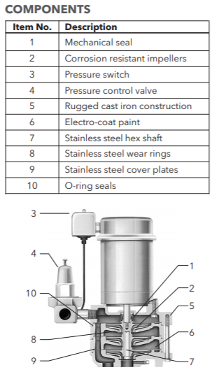goulds sj series vertical deep well jet pump components