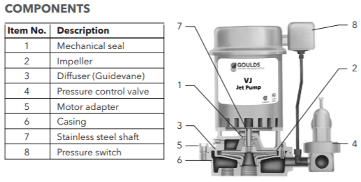 goulds vj series deep well jet pumps components