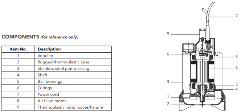 Goulds LEP07 Series Submersible Effluent Pumps components
