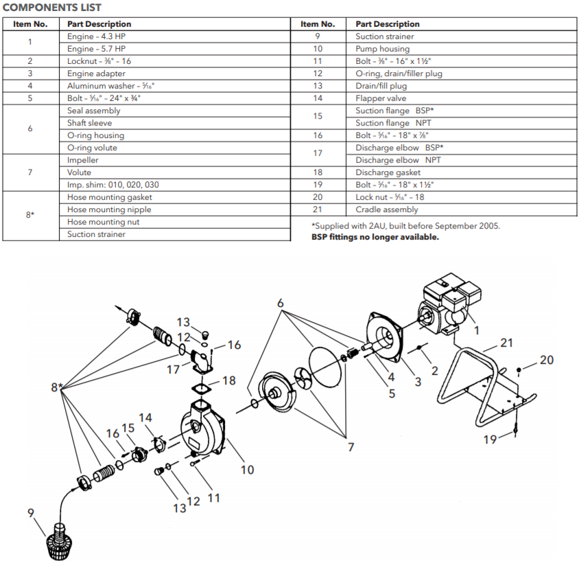 goulds au series trash pump components 
