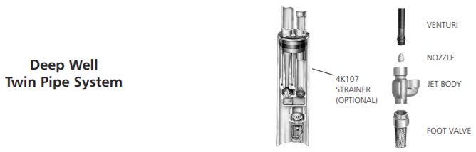 goulds hsj multi stage convertible jet pumps breakdwon