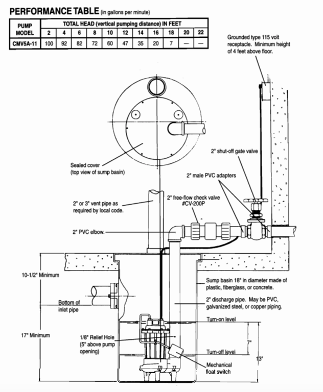 myers cmv5 series sewage pumps diagram