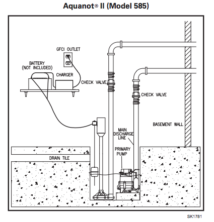 zoeller aquanot battery 585 backup pedestal sump pump diagram