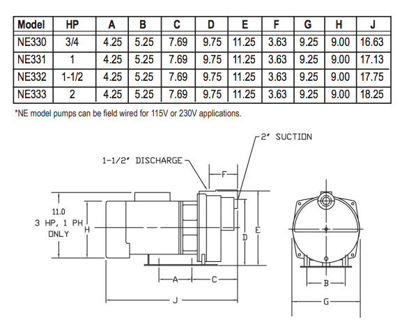 zoeller lawn sprinkler pumps dimensions