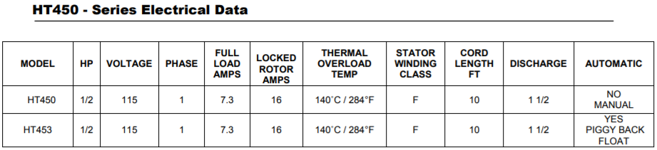 Liberty ht 450 series high temperature sump pump elctrical data