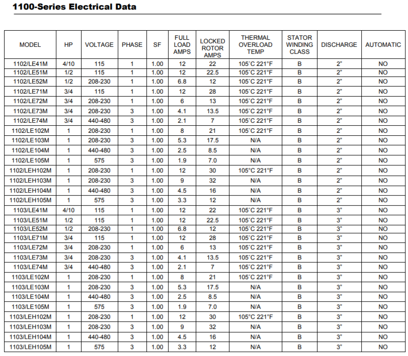 liberty series duplex system sewage package electrical data