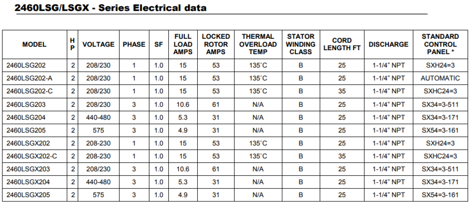 Liberty 2460-Series Simplex Grinder Packages Electrical data