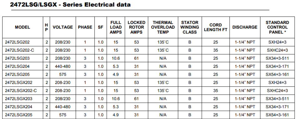 liberty series simplex grinder package electrical data