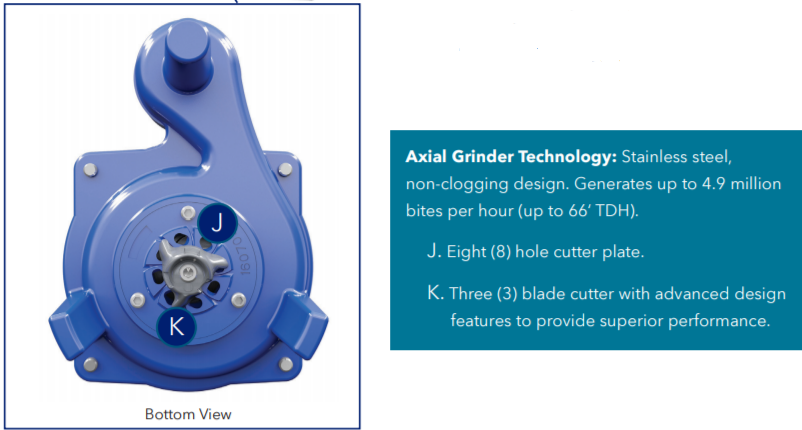 Goulds age series Grinder pumps Grinder image