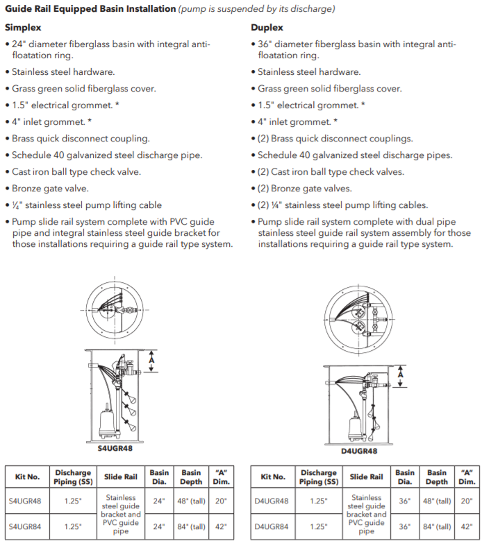 goulds rgs grinder system package rail installation
