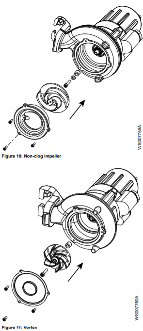 goulds gfk gfv series sewage pump impeller type