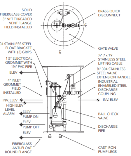 goulds rgs series grinder system package installation