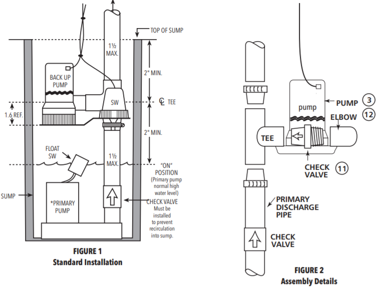 Goulds spbb series battery backup sump pump installation