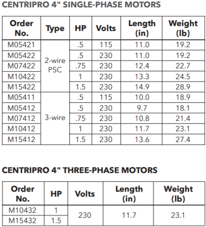 goulds 5g-7g series submersible well pump ends motor info