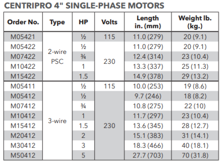 Goulds GS Series Submersible well pumps motor details