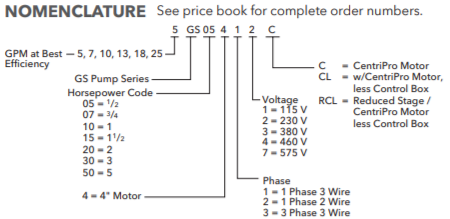 Goulds GS Series Submersible well pumps nomenclature