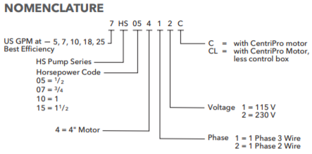goulds hs series submersible nomenclature
