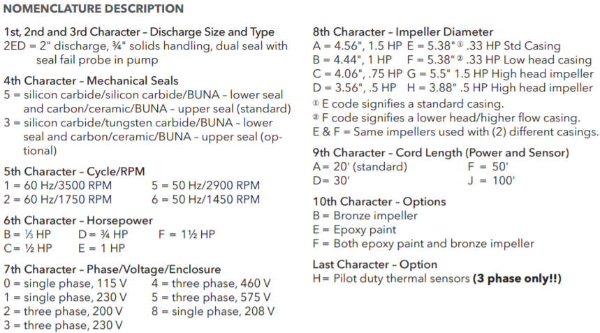 Goulds 2ED Series Effluent Pumps Nomenclature