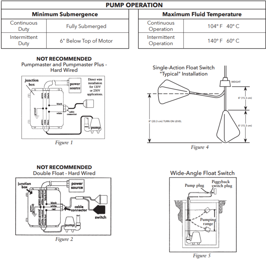 Goulds 2ED Series Effluent Pumps Operation