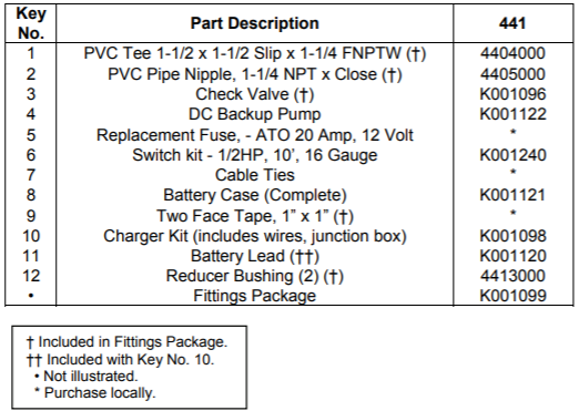liberty 441 emergency sump pump system parts list
