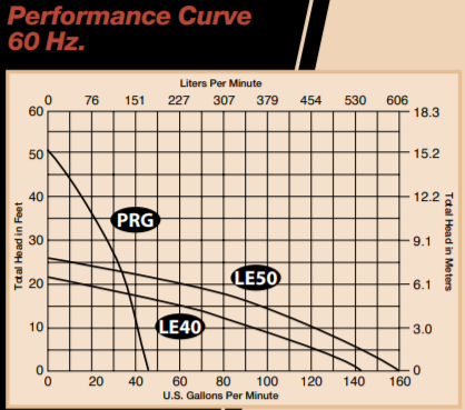 liberty provore 680 series duplex grinder package performance curve 2