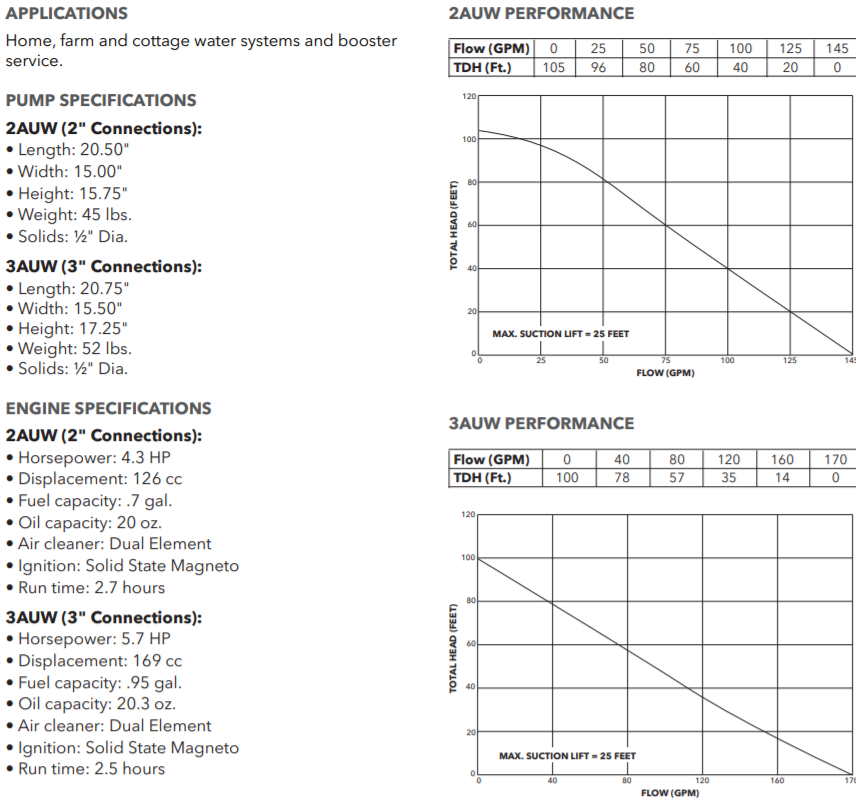 goulds au series trash pump performance curves