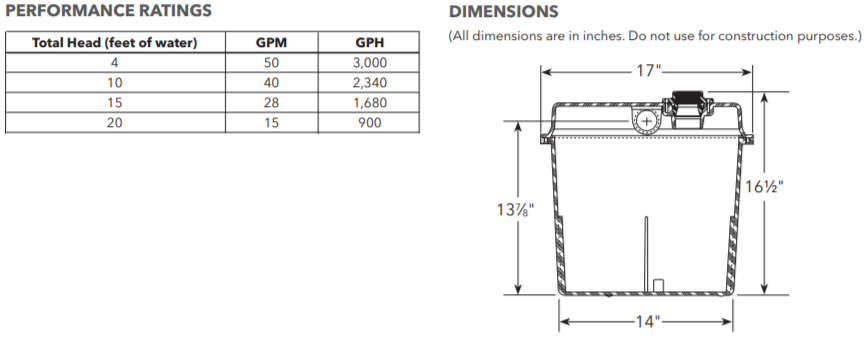 goulds sd series sink pump system performance