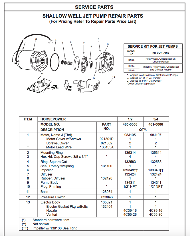 zoeller shallow and convertible deep well jet pumps repair parts