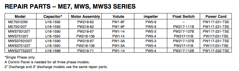 myers mws37 series sewage pumps repair parts