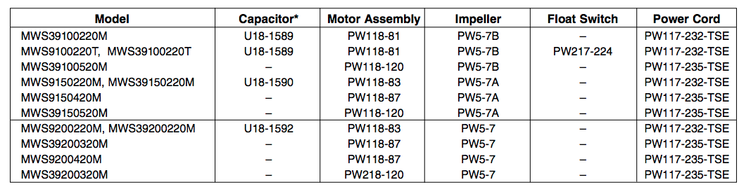 myers mws39 series sewage pumps repair parts