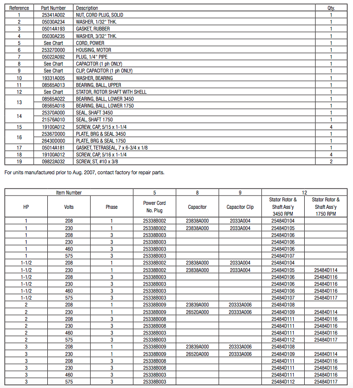 Myers 3MW Series Sewage Pumps Repair parts