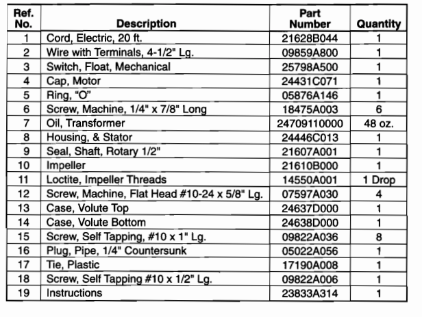myers cmv5 series sewage pumps repair parts
