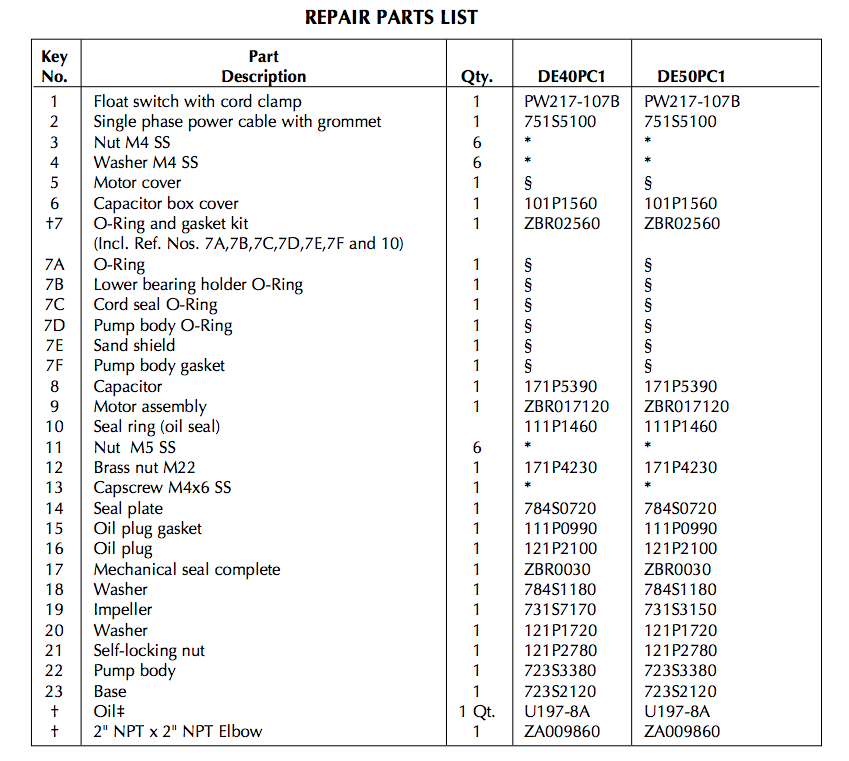 myers dsw series sewage pumps repair parts