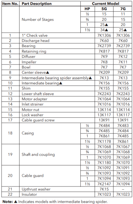 goulds 5g-7g series submersible well pump parts list