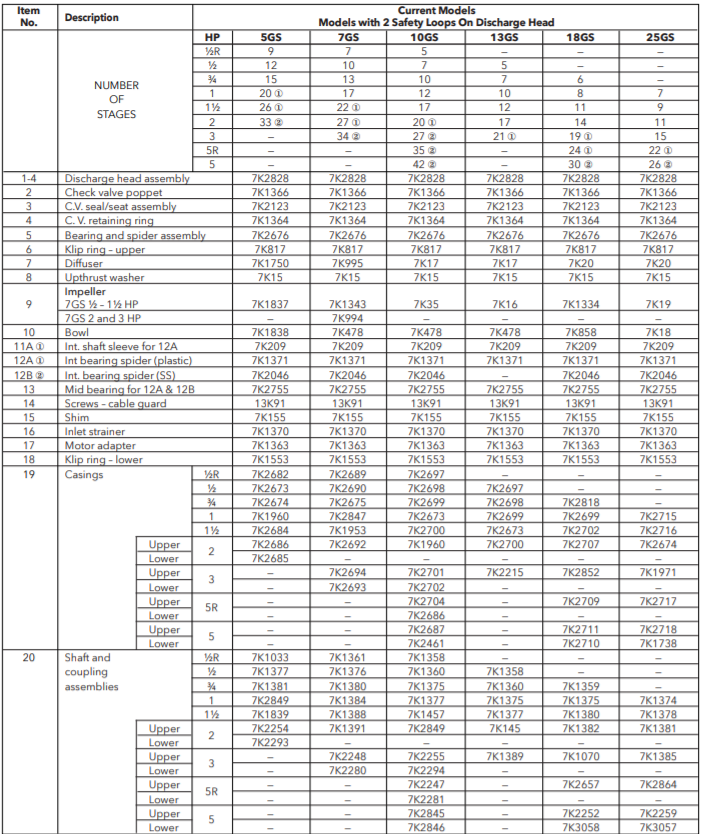 Goulds GS Series Submersible well pumps Repair parts list 2