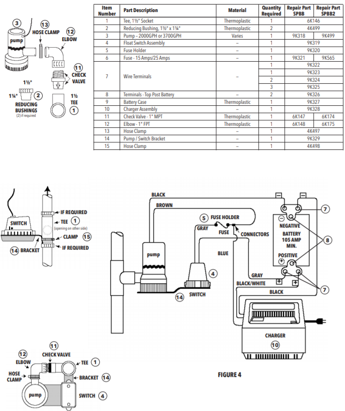 Goulds spbb series battery backup sump pump repair parts